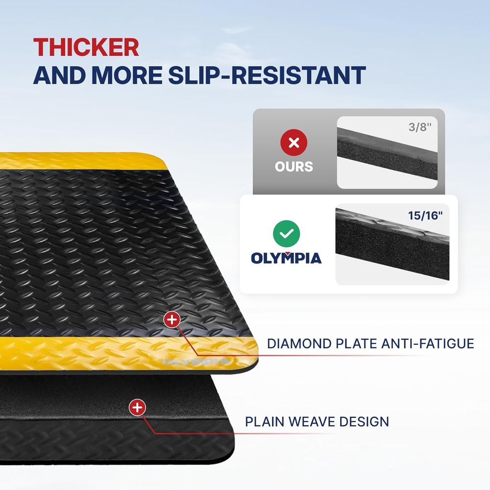 Industrial Anti-Fatigue Mat, Y - Anti Fatigue Mat recensie en prijs