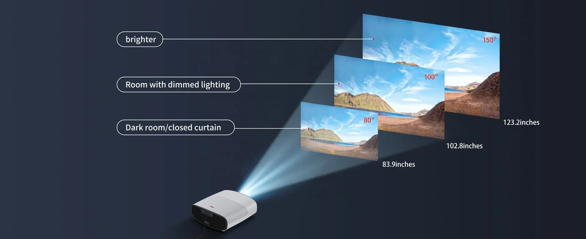 SXZ Projector Global Google-TV - Home Office Google recensie en prijs